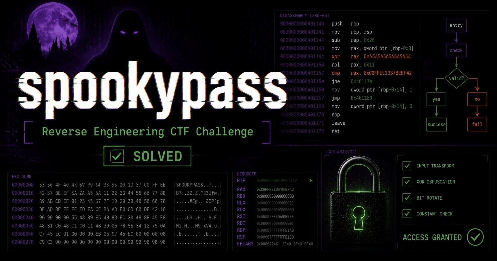 Hack The Box Walkhrough SpookyPass
